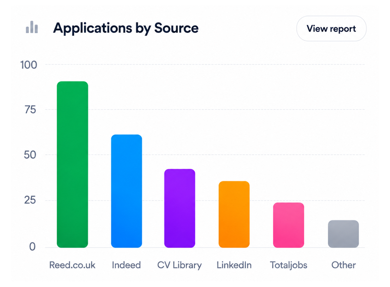 Applications by source