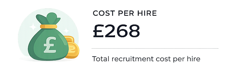Cost per hire