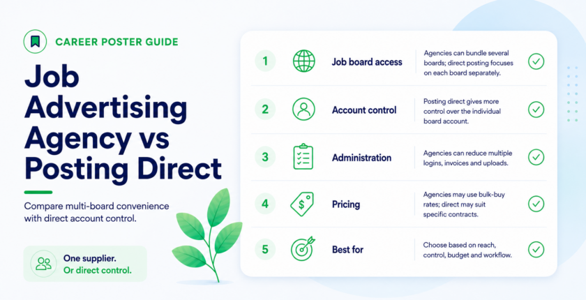 Job advertising agency vs posting direct to job boards
