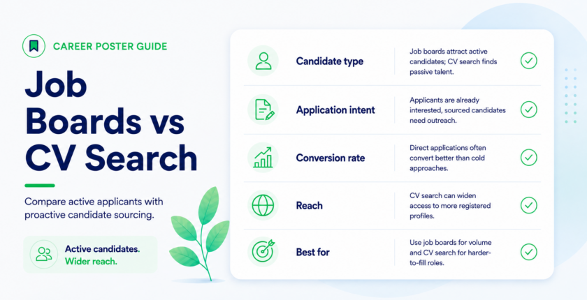 Job boards vs CV search comparison