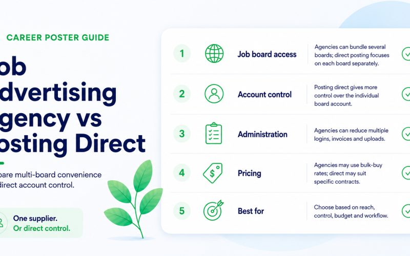 Job advertising agency vs posting direct to job boards